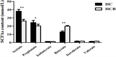 Sodium Butyrate Modulates Mucosal Inflammation Injury Mediated by GPR41/43 in the Cecum of Goats Fed a High Concentration Diet